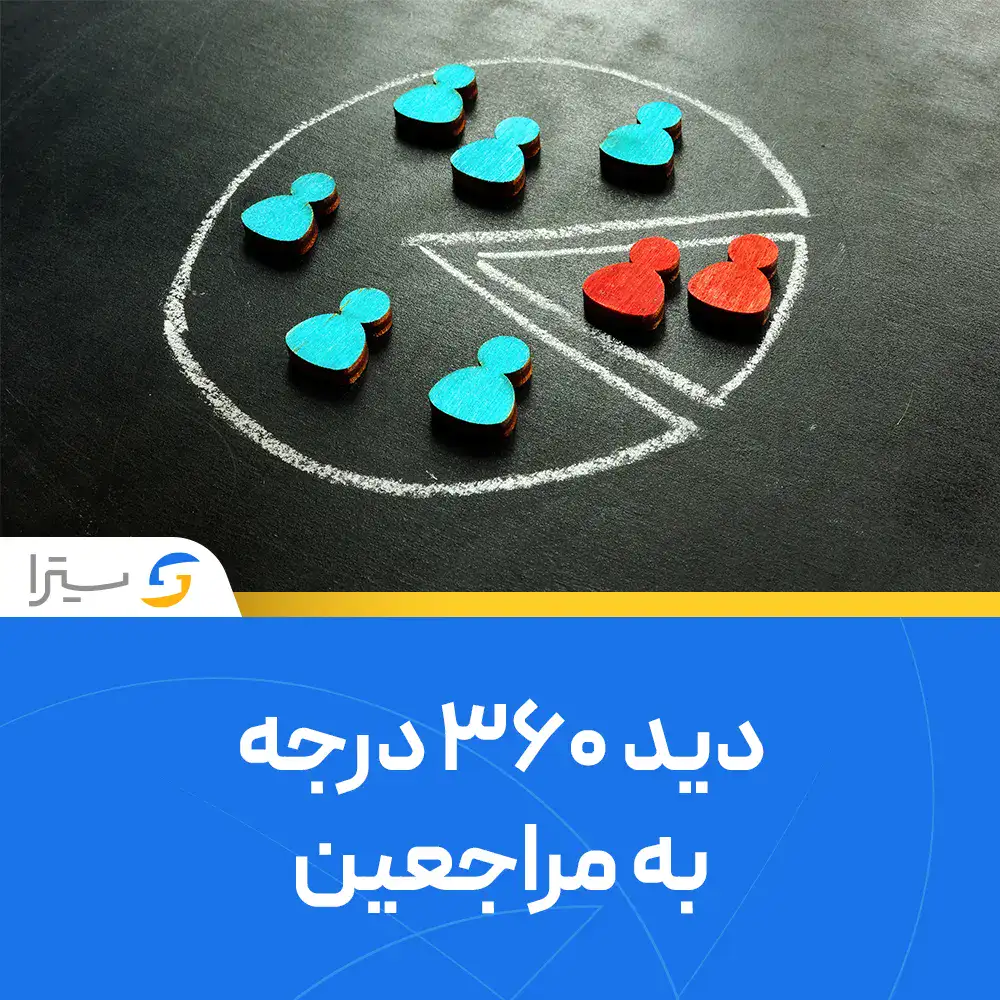 دید 360 درجه در دندانپزشکی با سیترا