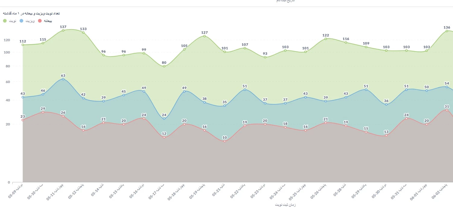 تصویر محیط برنامه