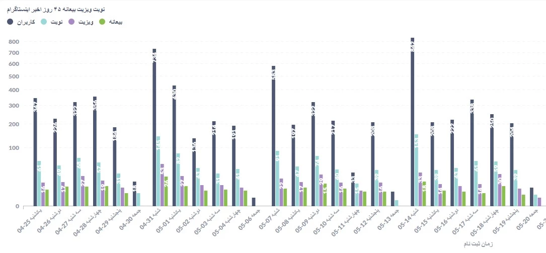 تصویر محیط برنامه