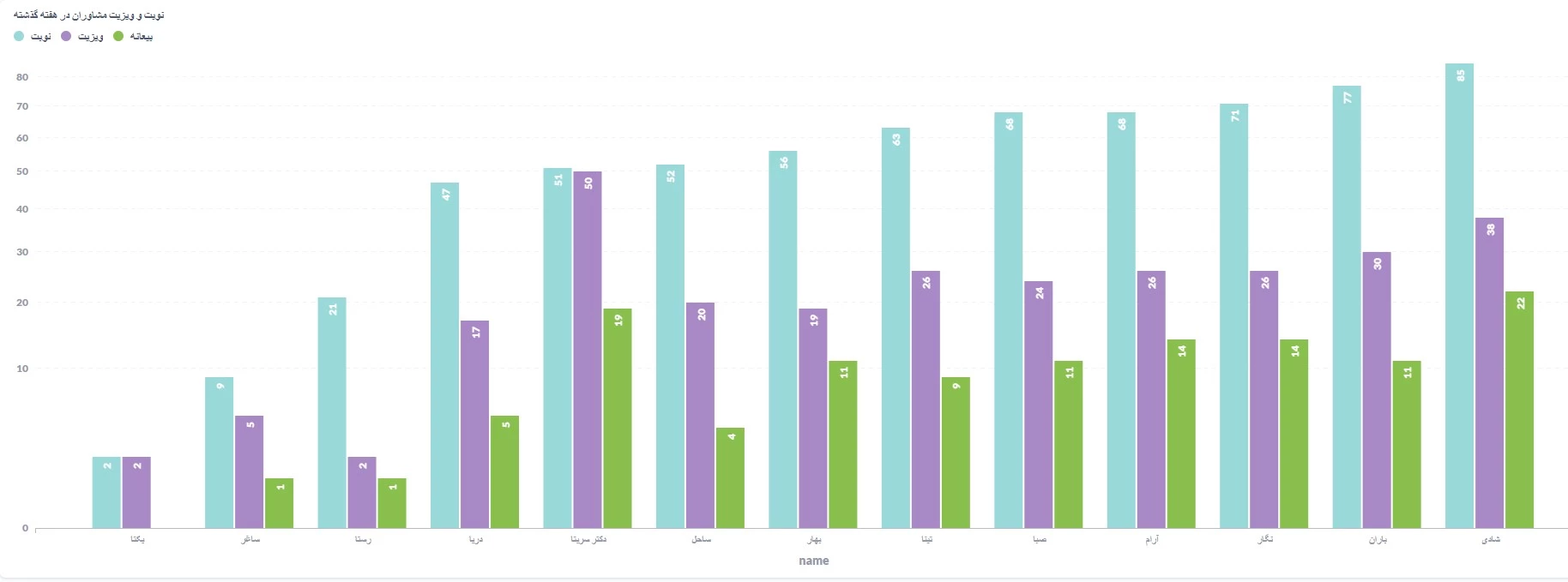 تصویر محیط برنامه